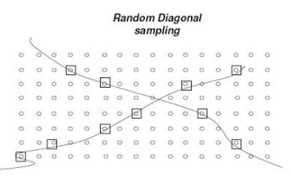 Random diagonal sampling illustration